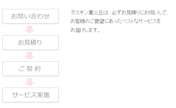 お問い合わせ→お見積り→ご契約→サービス実施　ダスキン養父丘は、必ずお見積りにお伺いして、お客様のご要望にあったベストなサービスをお届けます。